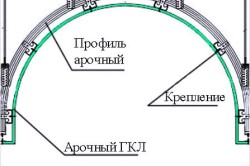 Схема арки из гипсокартона 