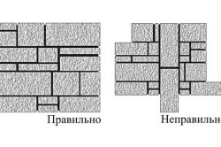 Схема кладки декоративного камня 
