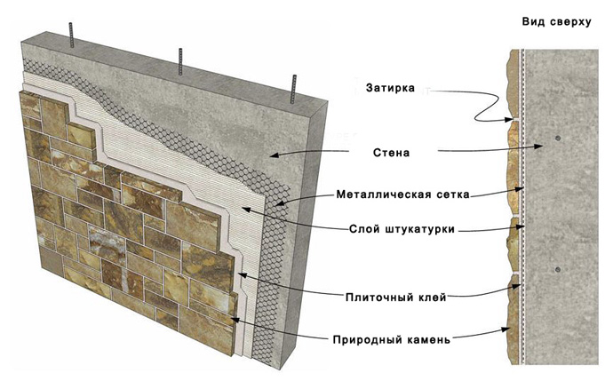 Схема укладки декоративного камня на стену