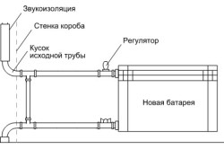 Схема установки изоляционного короба с заменой углов трубы