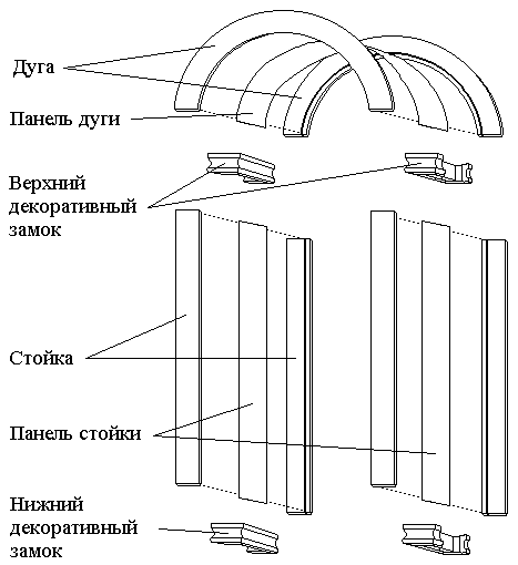 Схема установки арки.