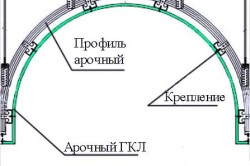 Схема классической арки