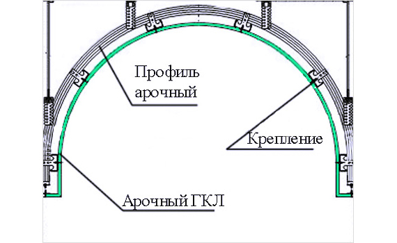 Схема арочного проема из гипсокартона