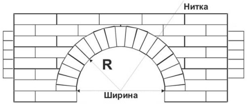 Схема кладки арки по нитке