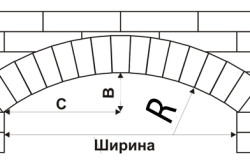 Схема кладки лучковой арки