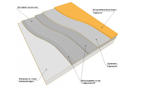 Схема нанесения штукатурного покрытия