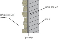 Схема укладки камня на армированную сетку
